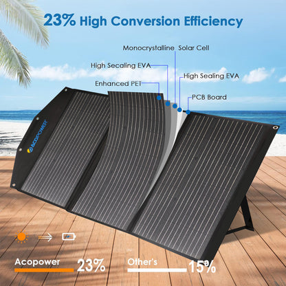 ACOPOWER 90W Solar Panel Suitcase