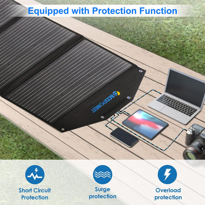 ACOPOWER 90W Solar Panel Suitcase